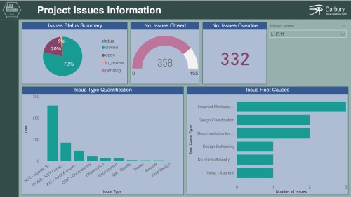 Darbury Power BI Report